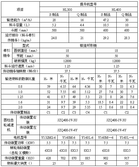 環(huán)鏈離心斗式提升機(jī)參數(shù)表