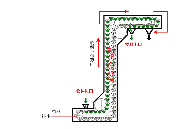 z型斗式提升機結(jié)構(gòu)圖片