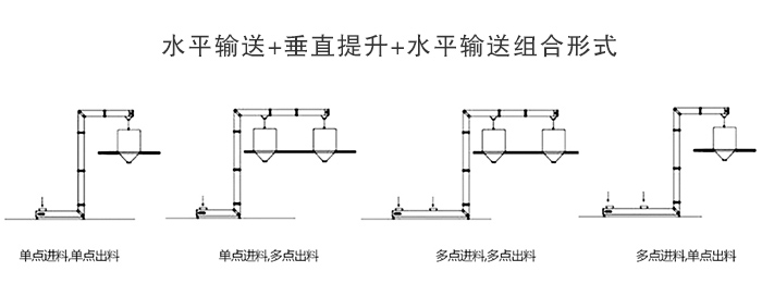 z型斗式提升機多點出料口