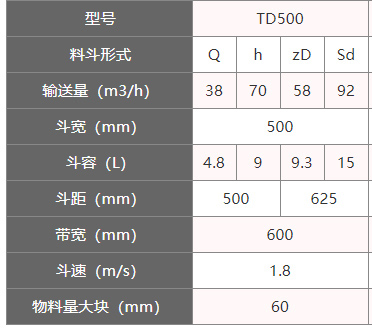 TD500型斗式提升機(jī)參數(shù)